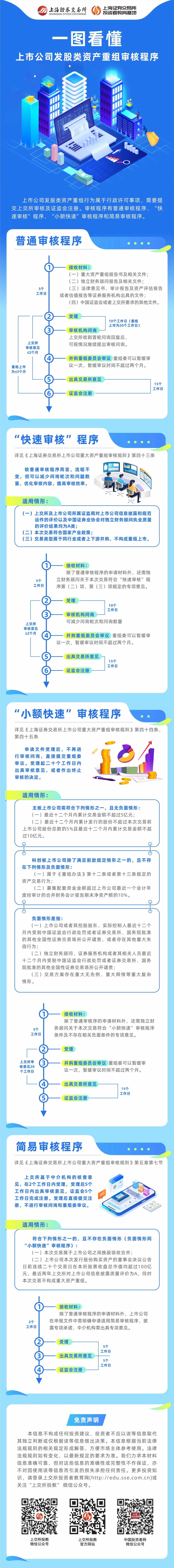 一圖看懂上市公司發(fā)股類資產(chǎn)重組審核程序.jpg